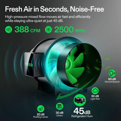 All-In-One Smart Air Filtration Pro G6 Kit With 6-Inch Inline Duct Fan highlighting noise level and airflow in grow tents