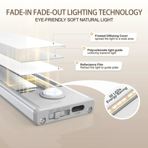 Six Pack Wireless Under Cabinet Lights With 50 LEDs Motion Sensor Rechargeable Magnetic Closet Lights Battery Operated Easy