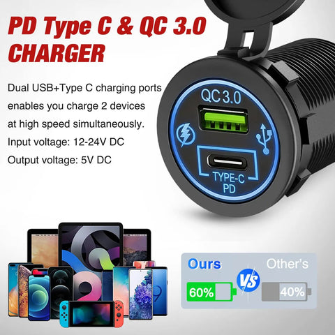 Hella Fast Pd Type C And Qc 3.0 Usb Outlet Panel With Cigarette Lighter Socket For 12V To 24V Atvs Trucks Rv Boats And Marine Rigs Rock Solid Dash Mount showing dual charging ports.