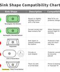 Sink shape compatibility chart showing which sinks fit the Badass Heavy Duty 304 Stainless Steel Sink Protector Grid.