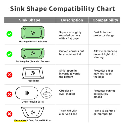 Sink shape compatibility chart showing which sinks fit the Badass Heavy Duty 304 Stainless Steel Sink Protector Grid.