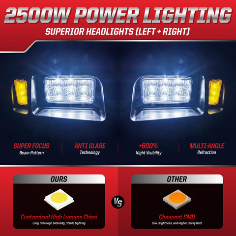Club Car DS 12V LED Headlight And Taillight Kit For 1993 Up Gas And Electric Golf Carts with superior headlights.