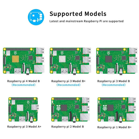 Ultimate Raspberry Pi Starter Kit For Newbie Makers With Python And C Code 40 Hands On Projects STEM Education DIY Electronics Pack With Comprehensive 480 Page PDF Manual supported models chart for Raspberry Pi 4, 3, 2 and 1