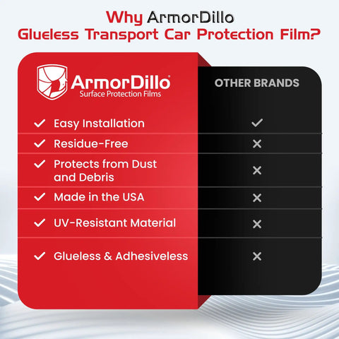 Comparison chart highlighting features of Adhesive Free Car Protection Film For Temporary Transport Wrap No Glue No Residue 36 Inch By 200 Foot Polyolefin Blend UV Shield For Metal Vehicles Five Layer Construction 6 Month Protection Includes Free Utility Knife Made In USA against other brands.