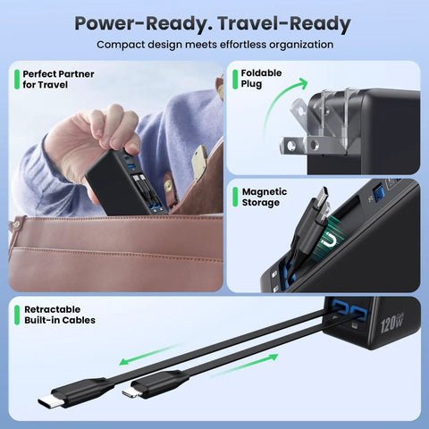 GaN IV 120W 4 In 1 Fast Charger with retractable USB-C cables shown in bag with foldable plug feature