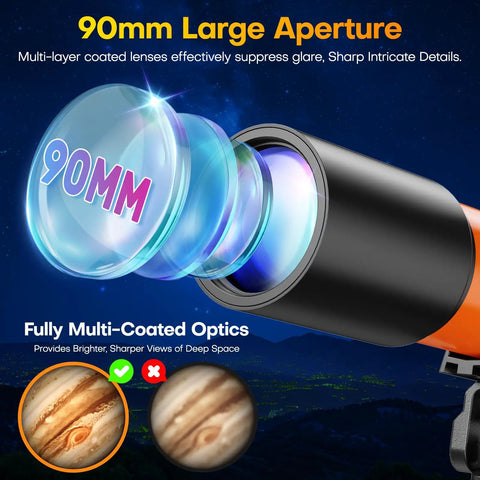 90mm Refractor Telescope For Beginners And Kids With Tripod And Phone Mount, showcasing multi-coated optics and 90mm aperture