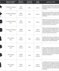 Table displaying various LiDAR sensors with specifications including measure radius, frequency, scanning frequency, usage scenes, and applications.