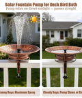 Deck Mount Bird Bath With Railing Clamp Solar Fountain 2 In 1 Feeder Vintage Brown showcasing sunny and cloudy pump performance.