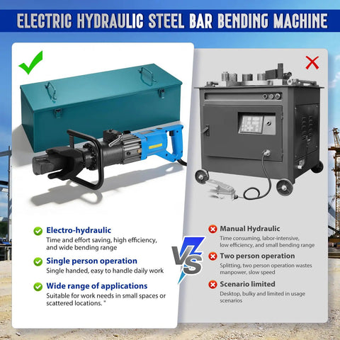 Heavy Duty 110V Hydraulic Rebar Bender 1400W Pure Copper Motor Portable Handheld Steel Rod Bending Machine in blue with storage box
