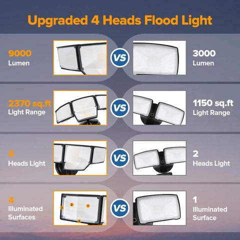 Comparison of 80W Dusk To Dawn Flood Light 9000 Lumens Led Security Beam with features like 4 heads and light range.