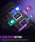 Close-up of Streaming Ready Gaming Audio Mixer With RGB PC Interface showing sound effect buttons and controls.
