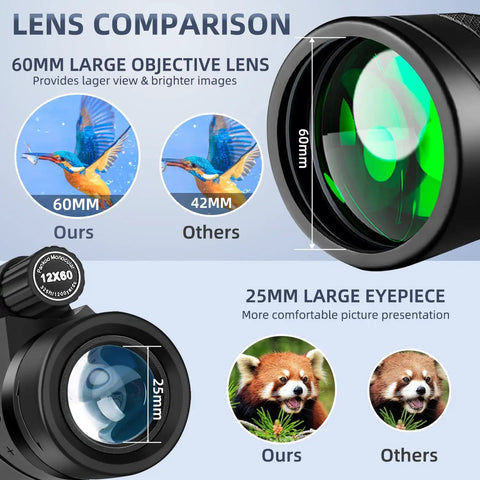 Lens comparison of 12x60 High Power Monocular With Smartphone Adapter And Tripod showing 60mm large objective lens advantage for wildlife viewing