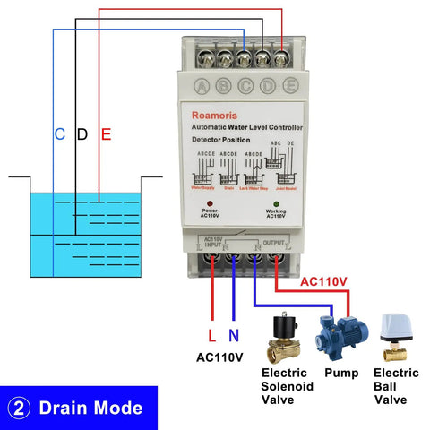 Your Go To Automatic Water Level Controller With 6.5ft Stainless Detector And 110V Pump Float Switch Relay Four Modes For Water Supply Drain Low Water Stop And Joint Use 10A Load Capacity NC01 drain mode wiring diagram for pump and valves