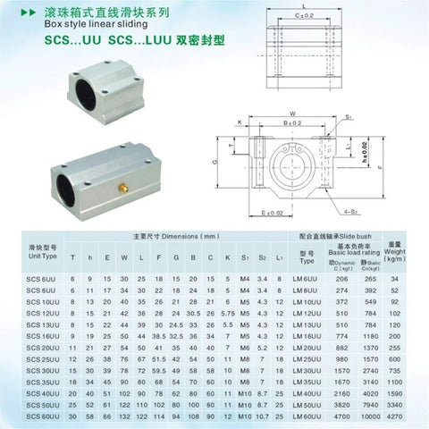 Five Pcs Linear Motion Bearing Slides SCS8UU Set For CNC Parts, 3D Printer Parts, And Precision Machine Tools, Smooth Low Friction Linear Guides For Tight Tolerances And Reliable Rock Solid Performance. SCS8UU linear bearing block dimension chart