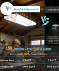 Height-adjustable Heavy Duty Led High Bay Light 2 Foot Linear Shop Fixture 200 Watt in garage with worker, showing dimensions.