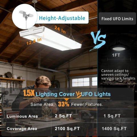 Height-adjustable Heavy Duty Led High Bay Light 2 Foot Linear Shop Fixture 200 Watt in garage with worker, showing dimensions.