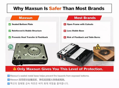 Comparison chart of Maxsun safety features for camp stove, highlighting sealed bottom and stable structure benefits.
