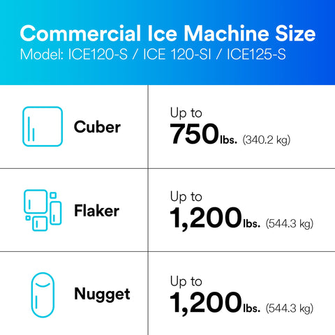 Commercial ice machine size chart for ICE120-S models with cuber, flaker, nugget options up to 1,200 lbs. Pro Grade Commercial Ice Maker Water Filtration System Delivers 1.5 GPM, 9,000 Gallon Capacity, Reduces Sediment, Microplastics, Chlorine Taste And Odor, Cysts, And Scale For Consistently Great Ice.