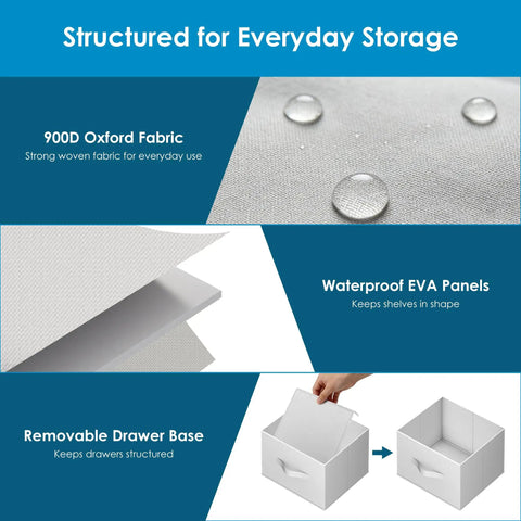 Versatile Six Shelf Hanging Closet Organizer With Split Shelf Design And Three Removable Drawers For Ultimate Flexibility Plus Four Mesh Storage Pockets That Make Heavy Duty Wardrobe Organization A Total No Brainer, showcasing 900D Oxford fabric, waterproof EVA panels, and removable drawer base.
