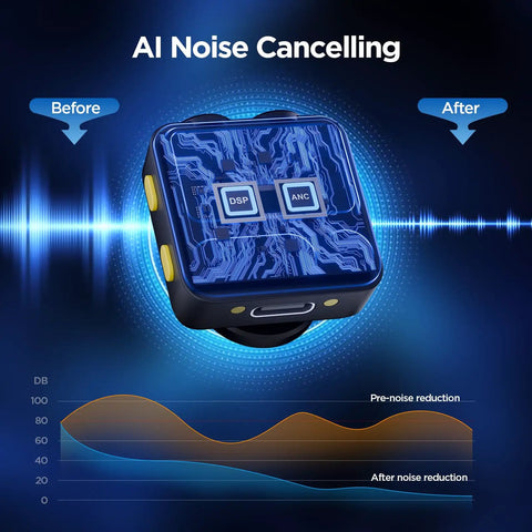 Wireless Lavalier Microphone AI Noise Reduction unit for iPhone Android and PC before and after noise cancelling effect