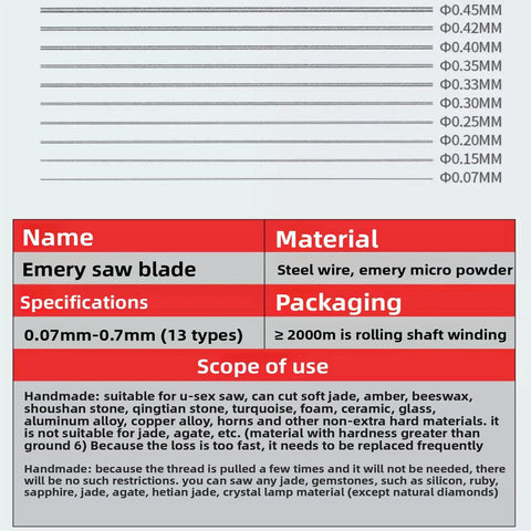 Chart displaying emery saw blade sizes from 0.07mm to 0.45mm and specifications for lapidary work, including material, packaging, and scope of use.