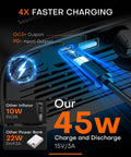 Charging ports on Portable Tire Inflator With App Control Three Times Faster Pump 160 PSI 48 LPM Electric Tire Pump