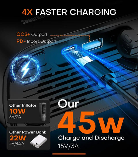 Charging ports on Portable Tire Inflator With App Control Three Times Faster Pump 160 PSI 48 LPM Electric Tire Pump