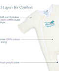 Diagram showing Cozy Cotton Baby Swaddle Transition Sack With Double Zipper For Easy Diaper Changes Safe Back Sleep 3 To 6 Months