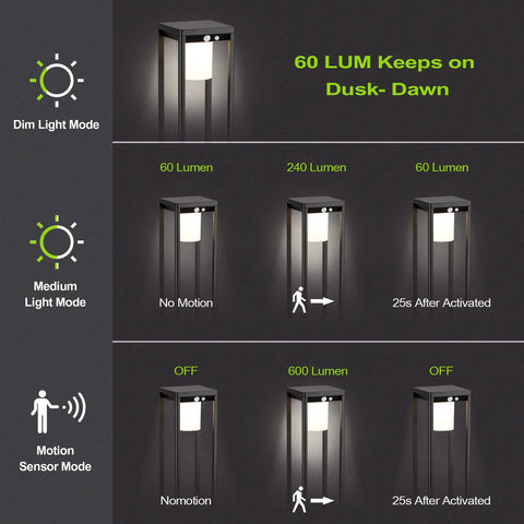 Outdoor Solar Floor Path Light With Motion Sensor Cordless Aluminum Garden Lamp showing 60/240/600 lumens modes and motion detection.