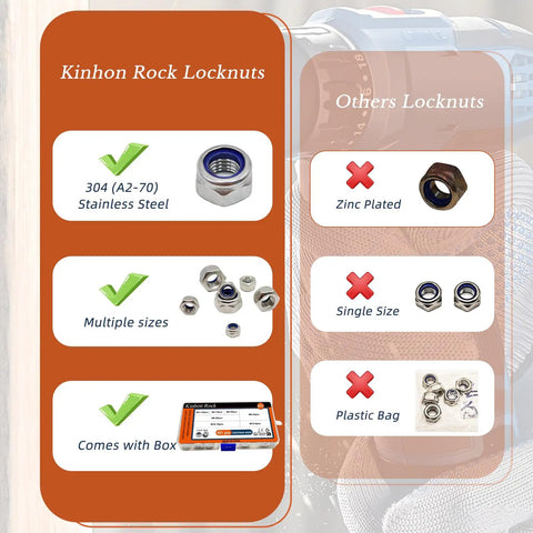 Comparison of Kinhon Rock locknuts showing 304 Stainless Steel vs. other types with multiple sizes and packaging.