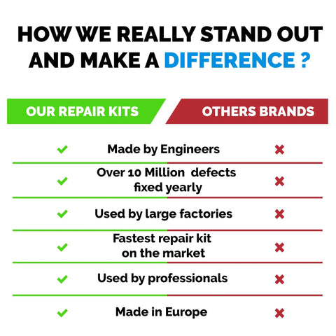 Comparison of repair kits highlighting All-In-One Countertop Repair Kit For Quartz And Other Surfaces benefits and differences.
