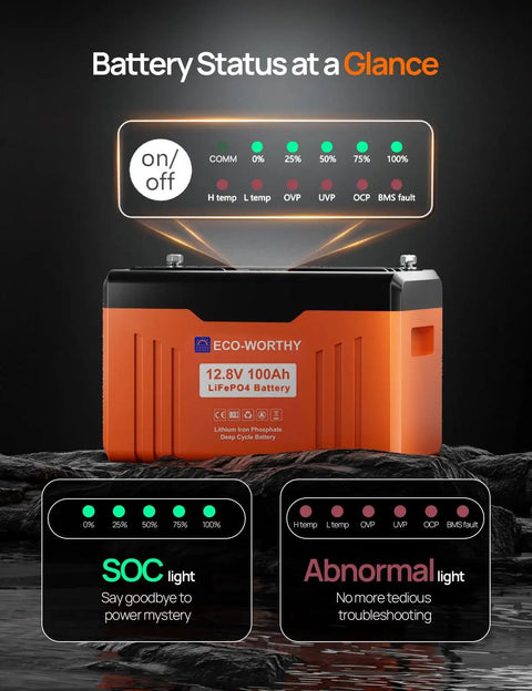 Battery status display for 390W 12V One Stop Plug And Play Solar Panel Kit with 100Ah lithium battery showing charge levels.