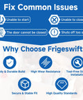 Infographic showing benefits and common issues fixed by 279570 Dryer Door Catch Kit Replaces 14205029 No Fuss Install Durable Latch