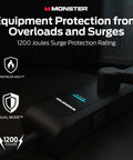 Heavy Duty 1200 Joule Surge Protector With 6 Foot Cable Six Outlets And Two USB A Ports For Home Office Use Fireproof MOV Dual Mode