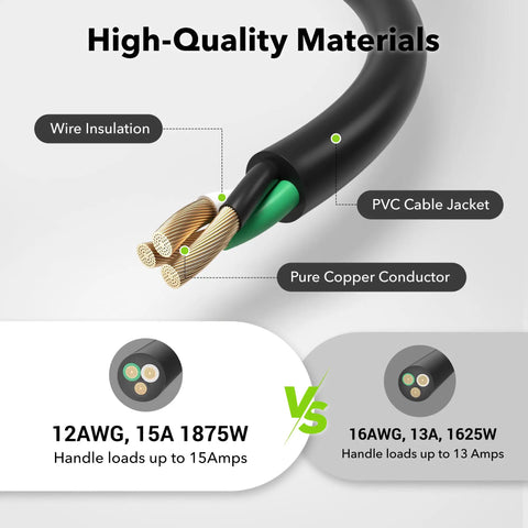 Diagram showing 6-Foot Outdoor Extension Cord Tough-As-Nails 12/3 SJTW with wire insulation, PVC jacket, and copper conductor