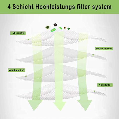 Diagram showing 4-layer filter system of 14 Pack Vacuum Bags For Roomba Replacement Dust Bags Compatible With Roomba I And J And S Series