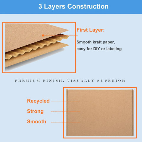 Diagram of Shipping Boxes 17x11x3 Inches, 20 Pack Corrugated Cardboard Mailing Boxes, Kraft Brown Heavy Duty 3 Layer Mailers showing layers