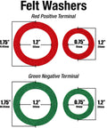 Color Coded Battery Terminal Clamps With Quick Release Connectors And Anti Corrosion Felt Washers For RVs Cars Trucks Boats Caravans Durable Lead Construction For Strong Conductivity And Voltage Drop Includes Nuts And Screws For Easy Mounting 1 Pair red and green felt washers dimensions diagram.
