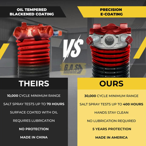 Comparison of left side garage door torsion spring coatings: oil tempered vs precision E-coating, highlighting durability and protection