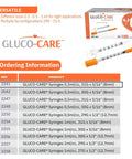 Image of Gluco-Care Syringes box, 0.3ml 31G 5/16 inch 8mm, with orange cap syringes displayed and ordering information.