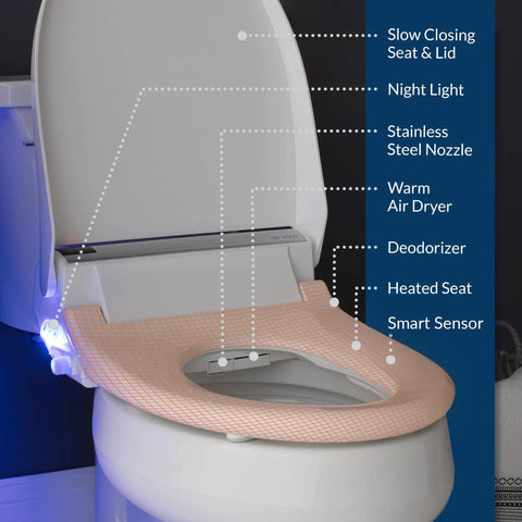 Straight Up Luxe Electric Bidet Toilet Seat With Super Comfy Heated Seat, showcasing slow closing lid, night light, and stainless steel nozzle.