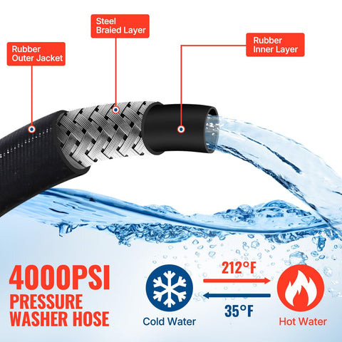 Beefy Long Pressure Washer Gun And Hose Kit With Fifty Foot Rubber Steel Braided Hose Three Eighths Inch Quick Connect M22 Adapters