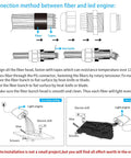 Installation guide for Fiber Optic Star Ceiling Lights Kit for Car and Home, showing fiber and LED engine connection method.