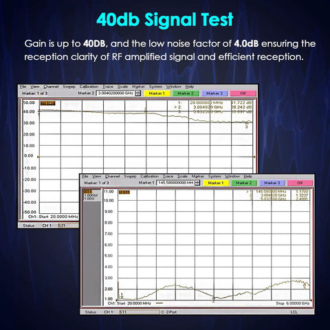 Test results showing 40dB gain for Ultra Wideband RF Amplifier 10MHz To 6GHz LNA With 40dB Gain And SMA Female Connector