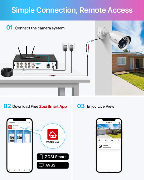 Diagram showing setup of All In One Outdoor And Indoor 8 Channel Home Security System with app for remote access and live view