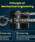 Diagram showing the mechanical engineering principle of a 2 Ton Hand Chain Hoist With 4400 Lbs Capacity 10 Foot Lift Manual Chain Block With Upgraded G80 Galvanized Chain