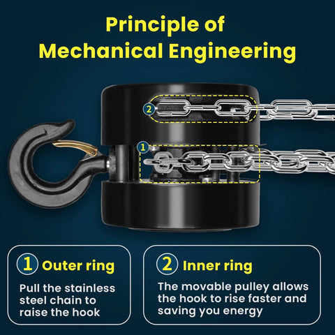 Diagram showing the mechanical engineering principle of a 2 Ton Hand Chain Hoist With 4400 Lbs Capacity 10 Foot Lift Manual Chain Block With Upgraded G80 Galvanized Chain