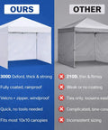 Comparison of Heavy Duty 300D Oxford Waterproof Canopy Sidewalls 10x10 Pop Up with competitor's 210D canopy