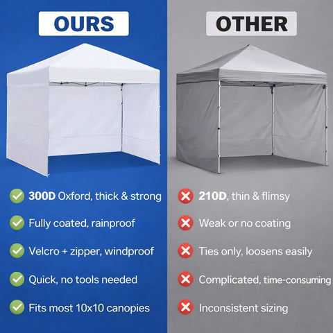 Comparison of Heavy Duty 300D Oxford Waterproof Canopy Sidewalls 10x10 Pop Up with competitor's 210D canopy