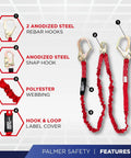 Worksite Ready 5 Point Full Body Fall Protection Harness Kit With 6 Ft Dual Lanyards in focus, showing features and materials.